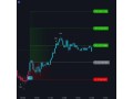 tradingview-buy-sell-indicator-small-0