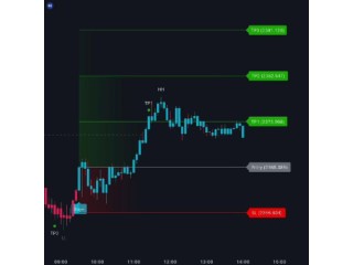 Tradingview Buy Sell Indicator