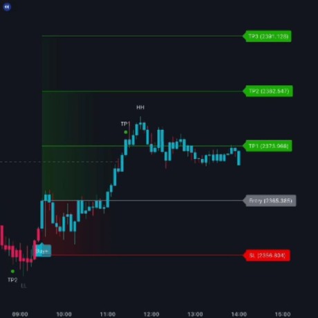 tradingview-buy-sell-indicator-big-0